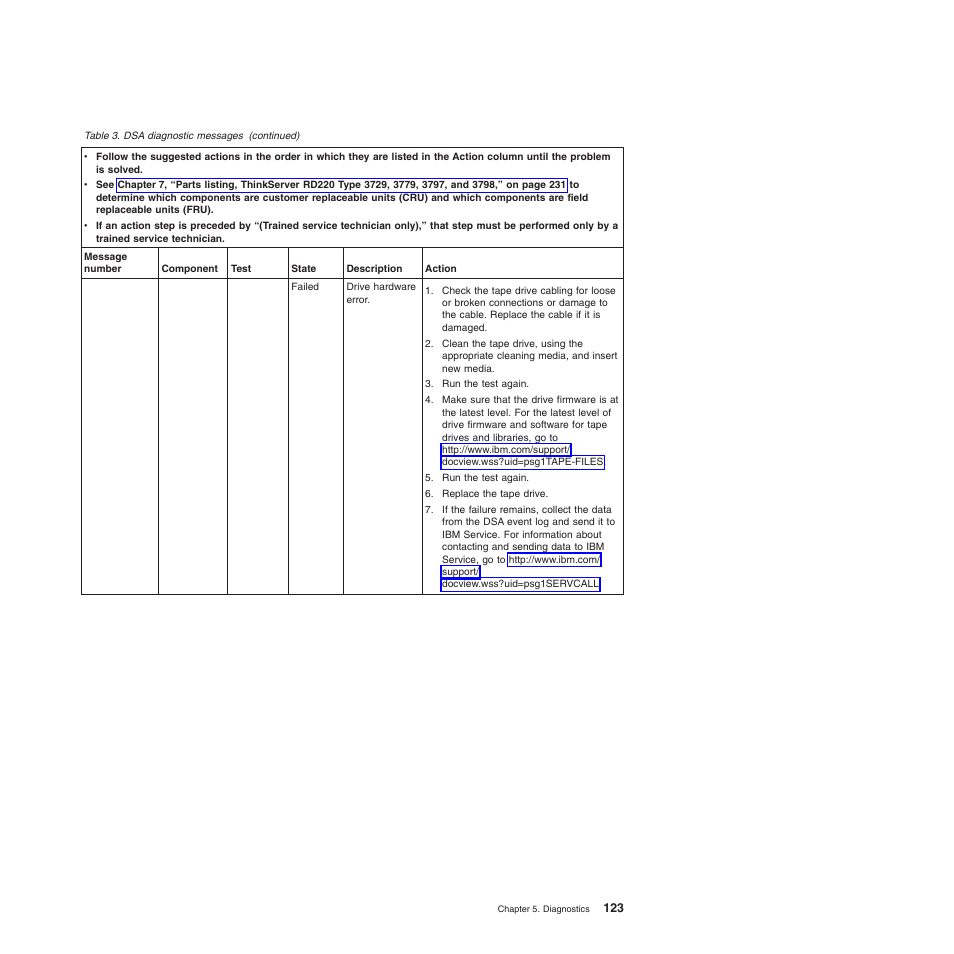 Lenovo THINKSERVER 3797 User Manual | Page 131 / 266