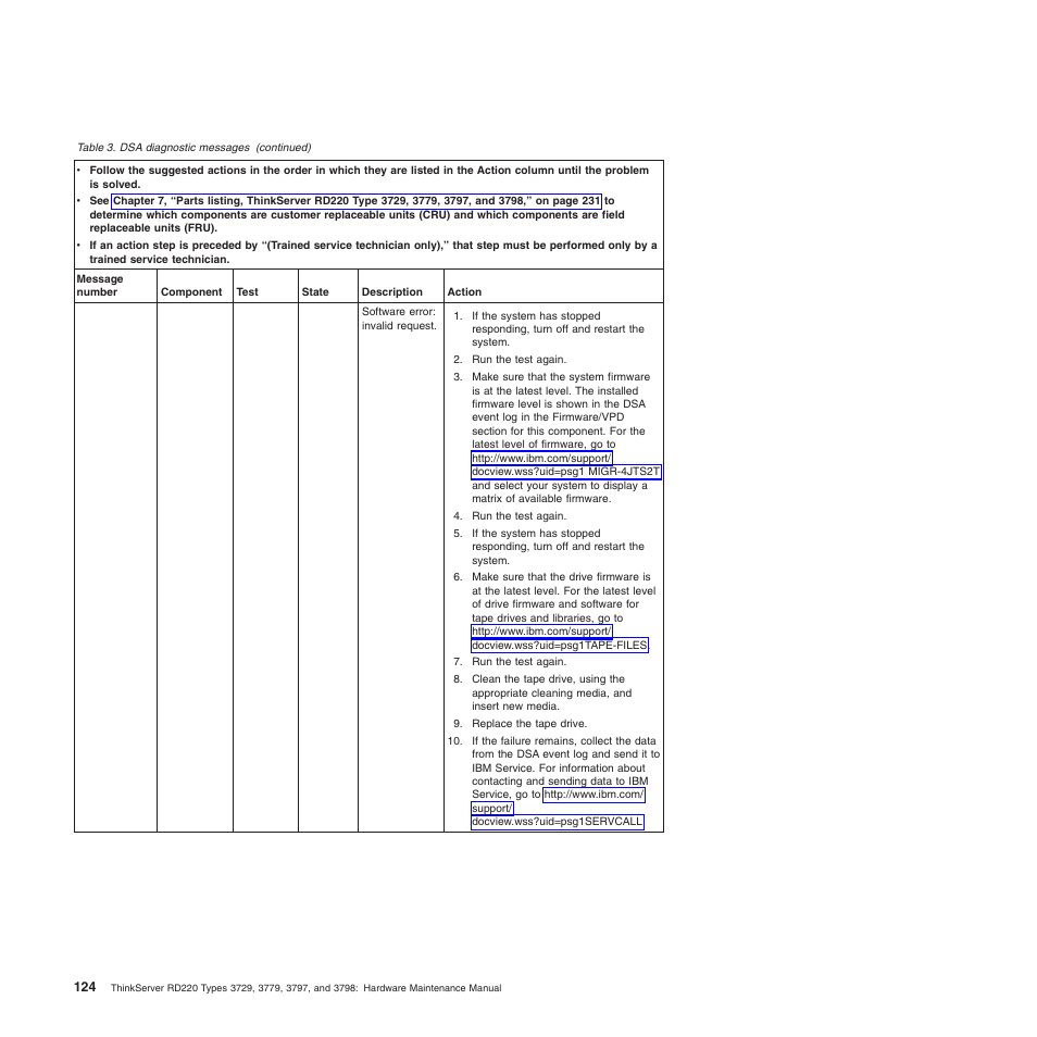 Lenovo THINKSERVER 3797 User Manual | Page 132 / 266