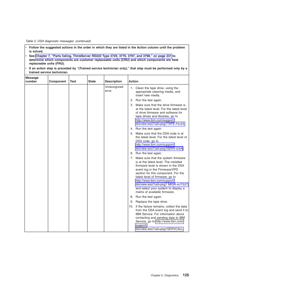 Lenovo THINKSERVER 3797 User Manual | Page 133 / 266