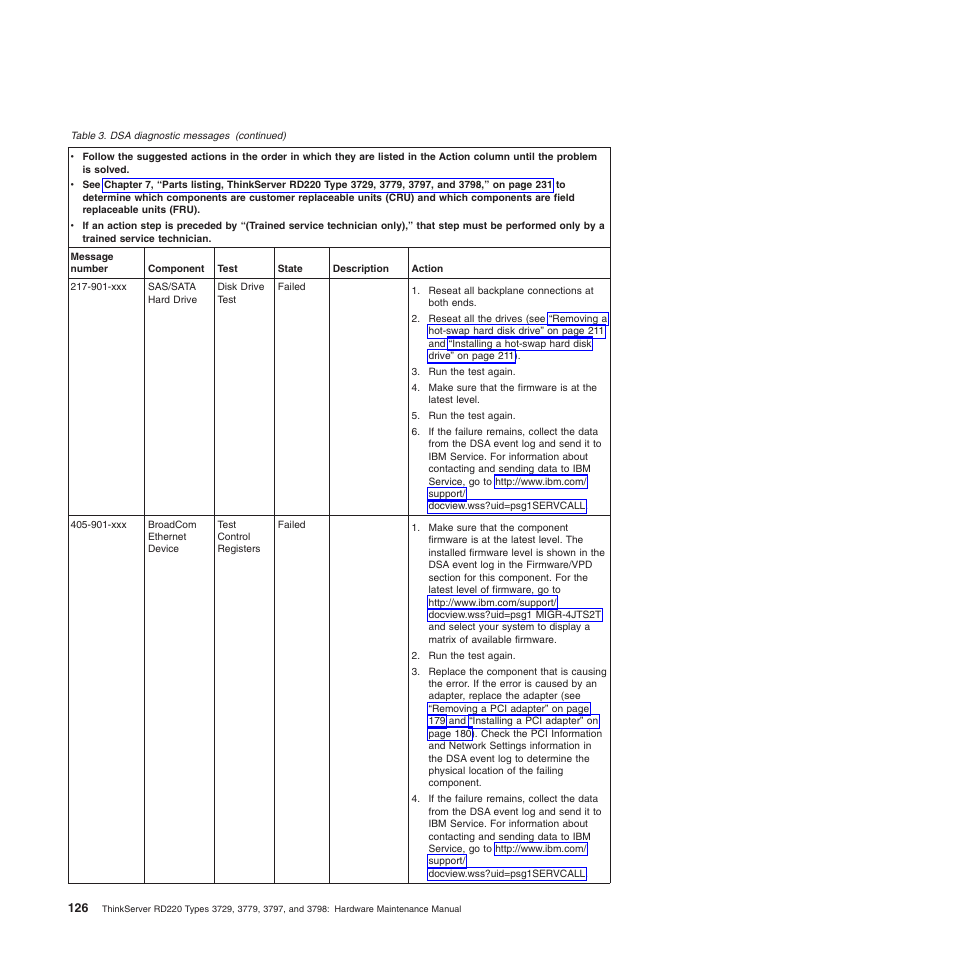 Lenovo THINKSERVER 3797 User Manual | Page 134 / 266