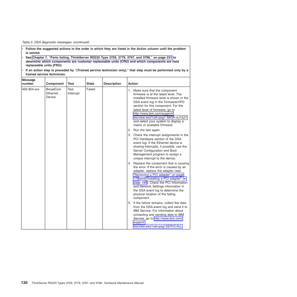 Lenovo THINKSERVER 3797 User Manual | Page 138 / 266