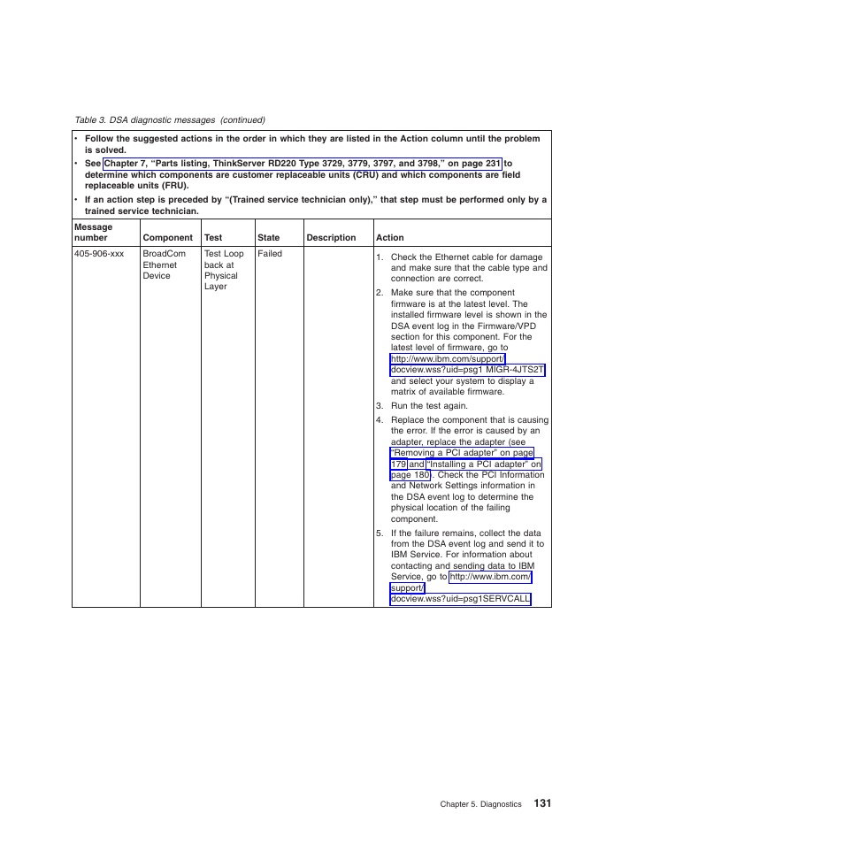 Lenovo THINKSERVER 3797 User Manual | Page 139 / 266