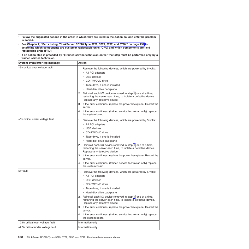 Lenovo THINKSERVER 3797 User Manual | Page 146 / 266