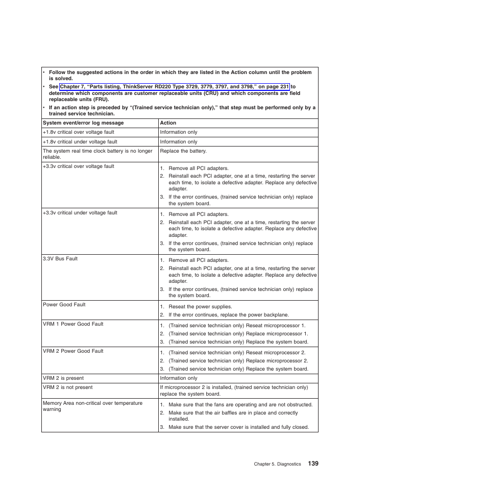Lenovo THINKSERVER 3797 User Manual | Page 147 / 266