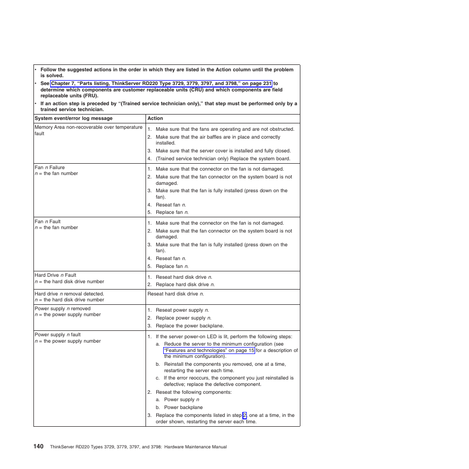 Lenovo THINKSERVER 3797 User Manual | Page 148 / 266