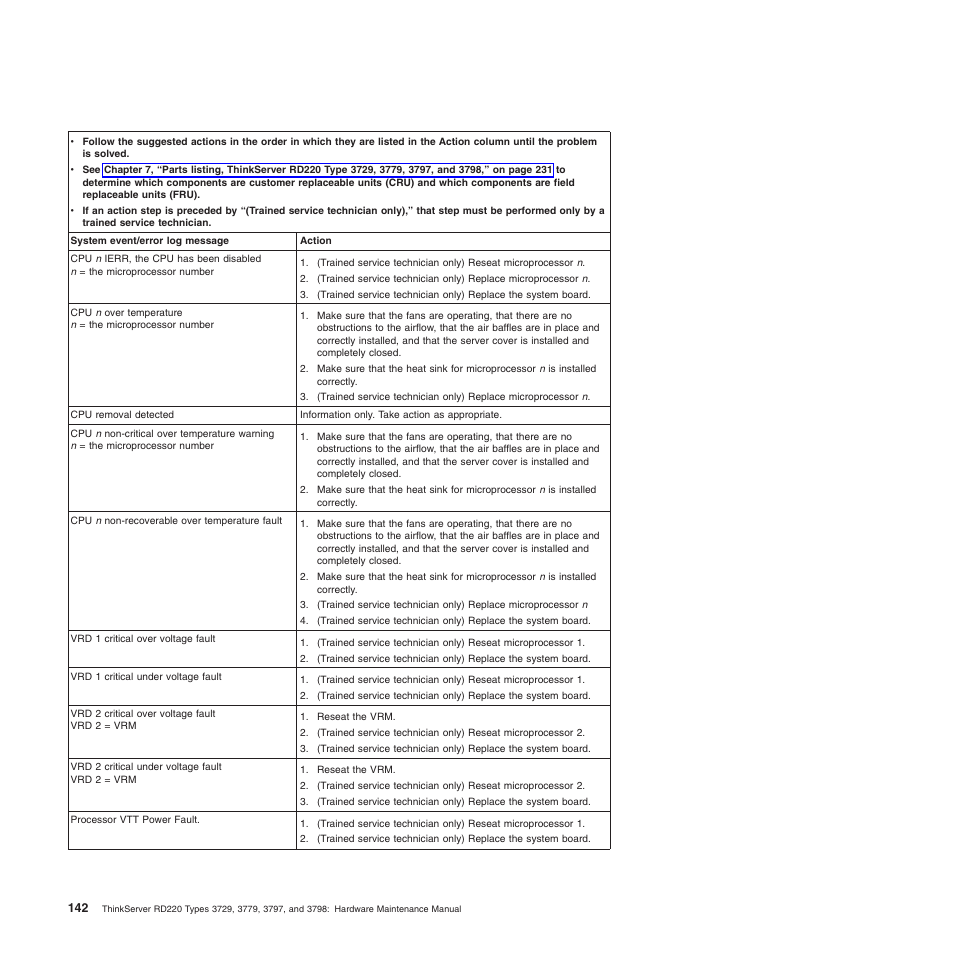 Lenovo THINKSERVER 3797 User Manual | Page 150 / 266