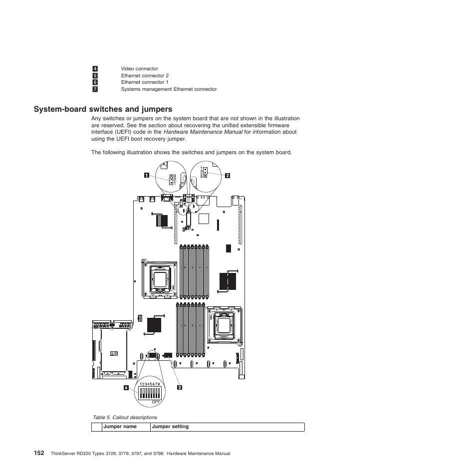 System-board switches and jumpers, System-board | Lenovo THINKSERVER 3797 User Manual | Page 160 / 266