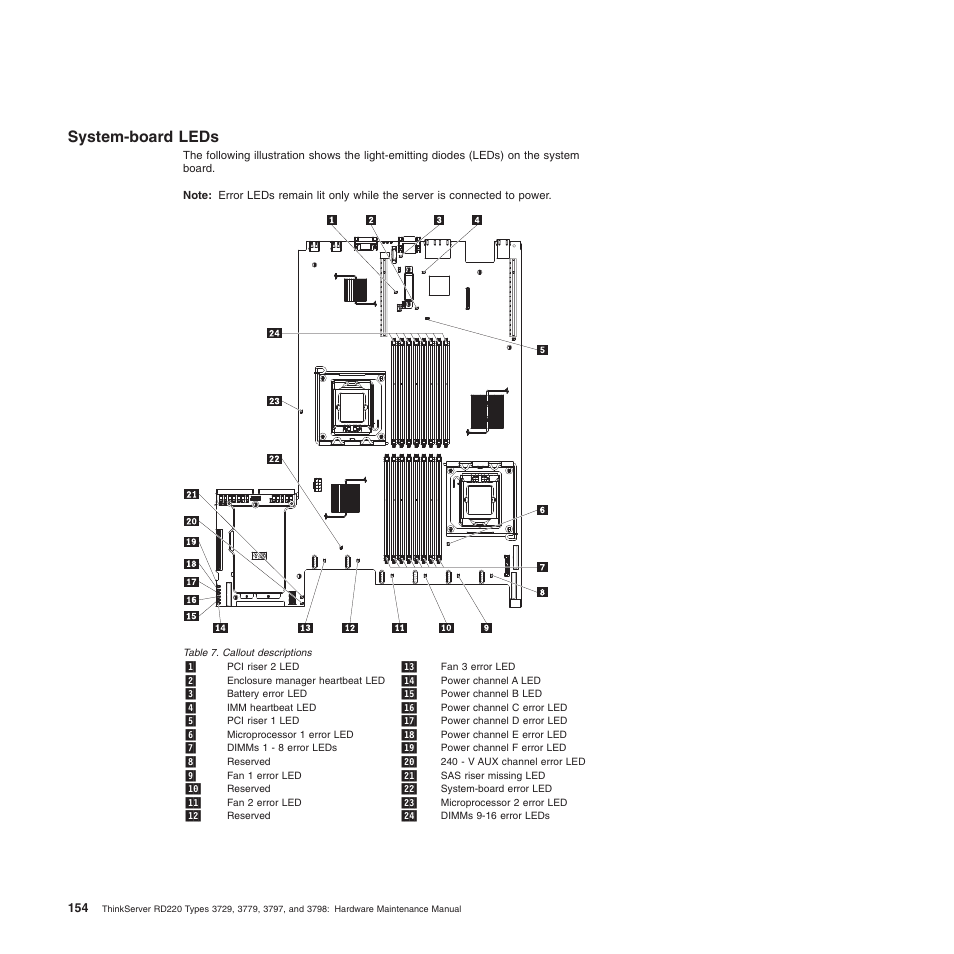 System-board leds | Lenovo THINKSERVER 3797 User Manual | Page 162 / 266