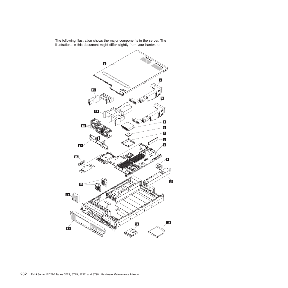 Lenovo THINKSERVER 3797 User Manual | Page 240 / 266