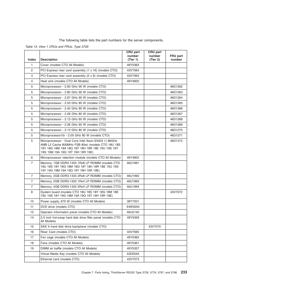 Lenovo THINKSERVER 3797 User Manual | Page 241 / 266