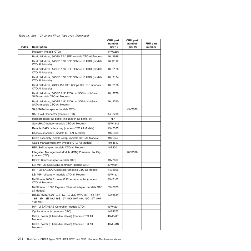 Lenovo THINKSERVER 3797 User Manual | Page 242 / 266