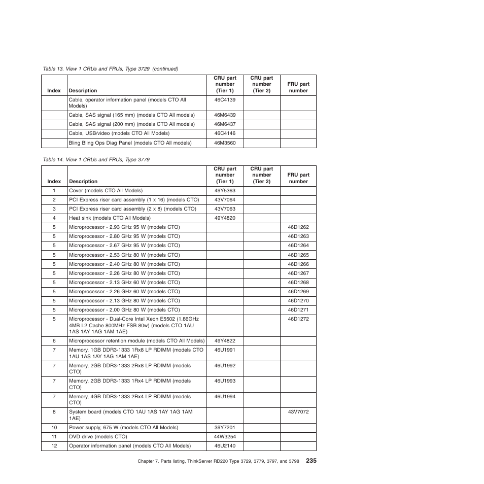 Lenovo THINKSERVER 3797 User Manual | Page 243 / 266