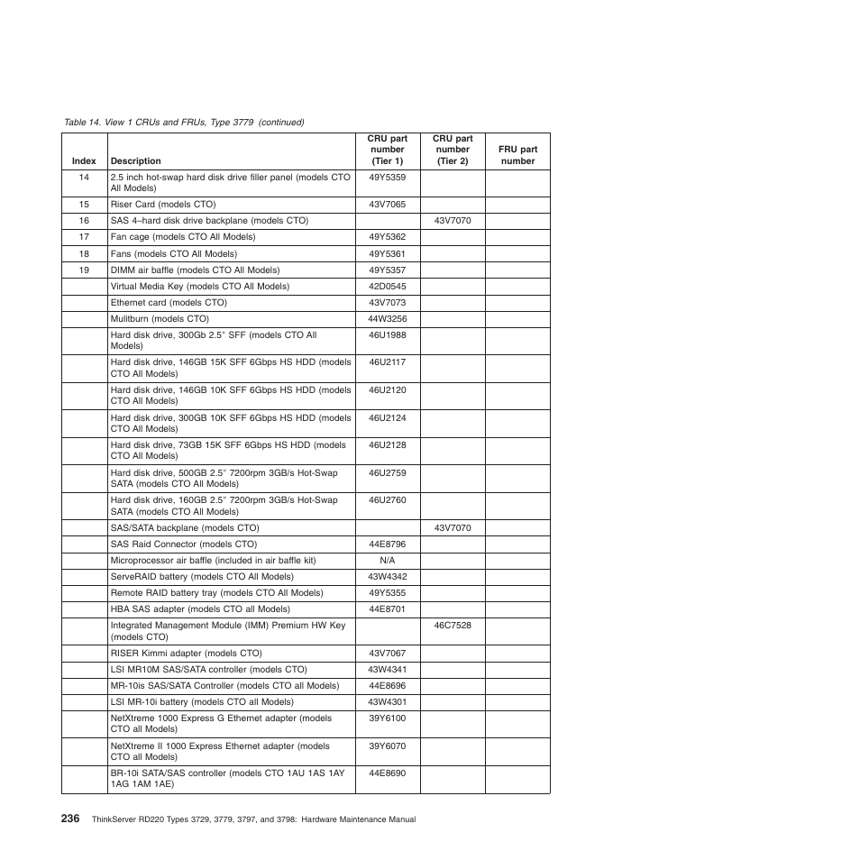 Lenovo THINKSERVER 3797 User Manual | Page 244 / 266