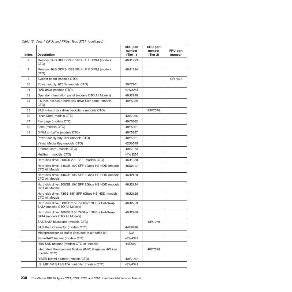 Lenovo THINKSERVER 3797 User Manual | Page 246 / 266