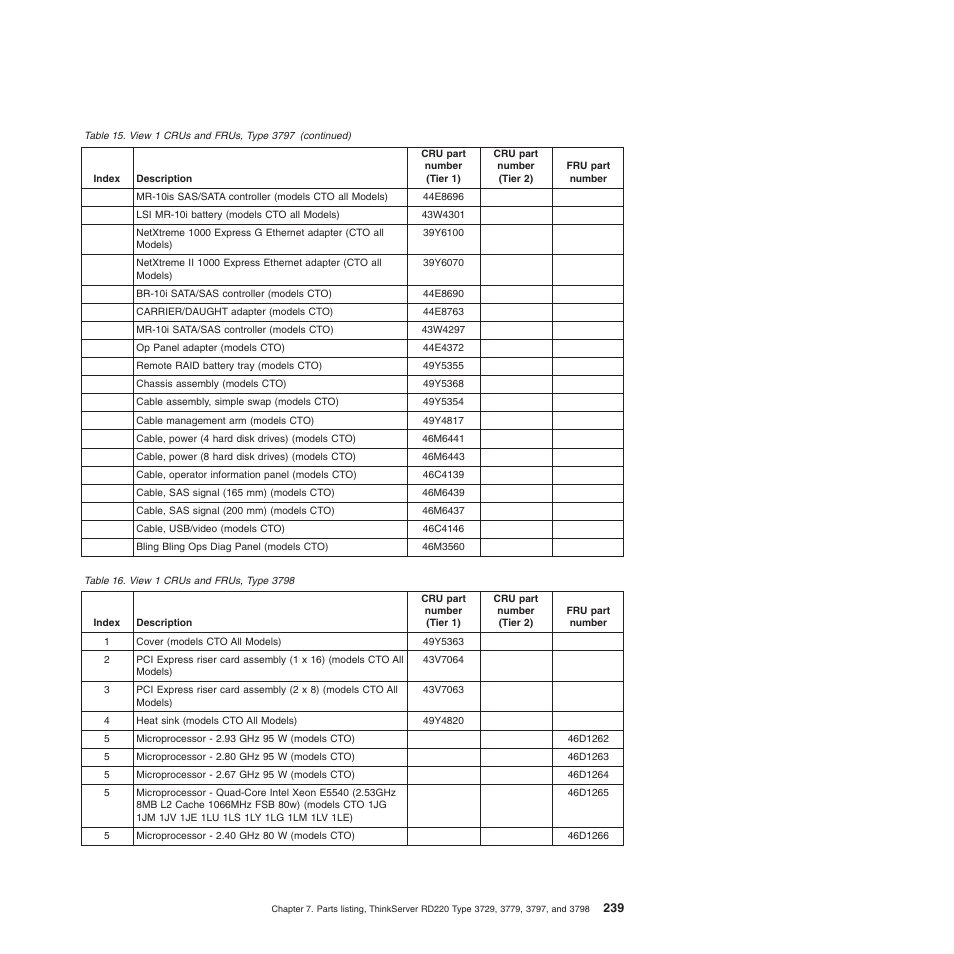 Lenovo THINKSERVER 3797 User Manual | Page 247 / 266