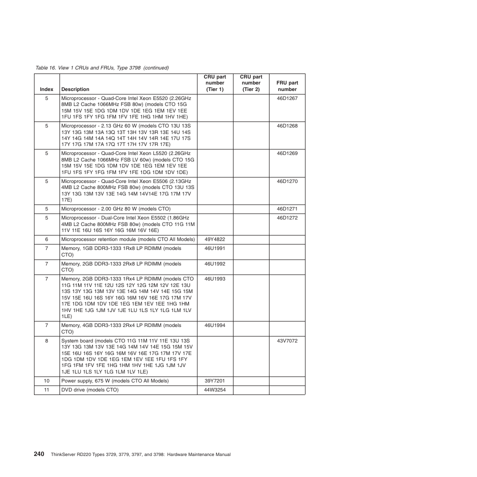 Lenovo THINKSERVER 3797 User Manual | Page 248 / 266