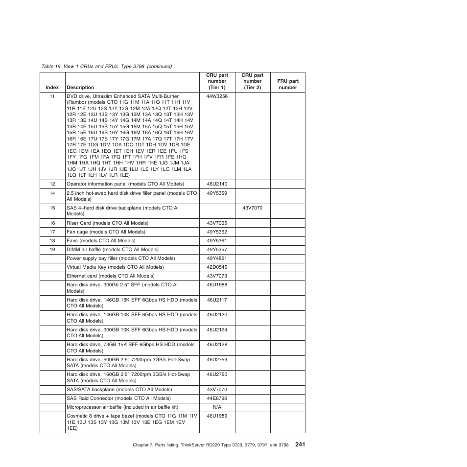 Lenovo THINKSERVER 3797 User Manual | Page 249 / 266
