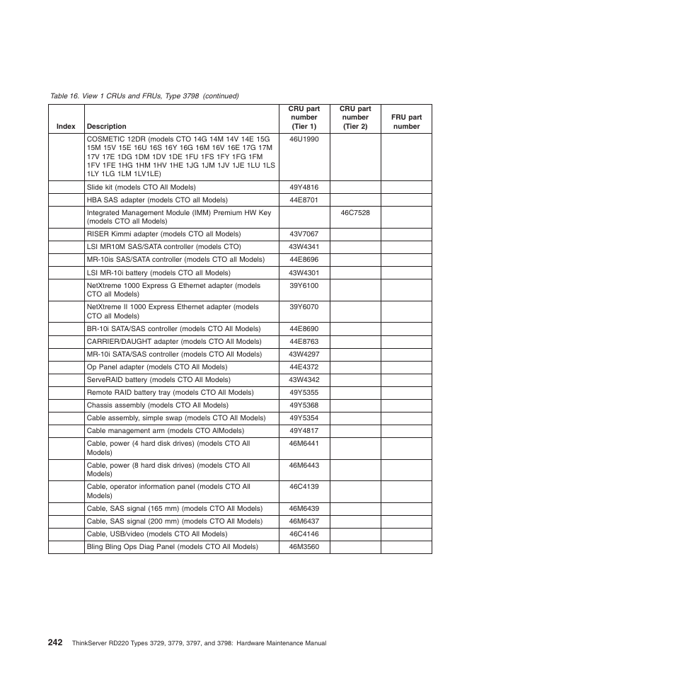 Lenovo THINKSERVER 3797 User Manual | Page 250 / 266