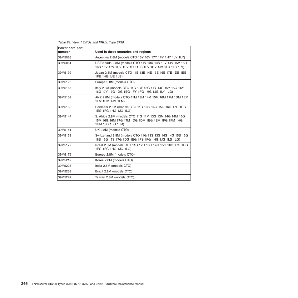 Lenovo THINKSERVER 3797 User Manual | Page 254 / 266