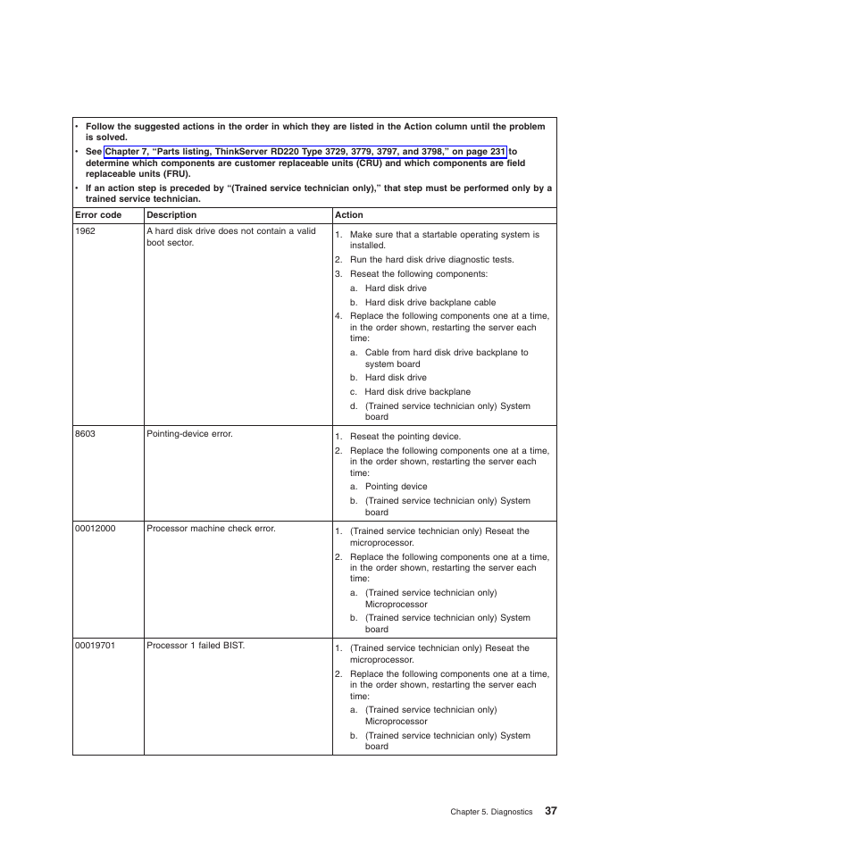 Lenovo THINKSERVER 3797 User Manual | Page 45 / 266
