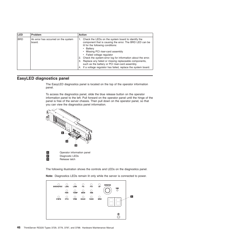 Easyled diagnostics panel | Lenovo THINKSERVER 3797 User Manual | Page 54 / 266