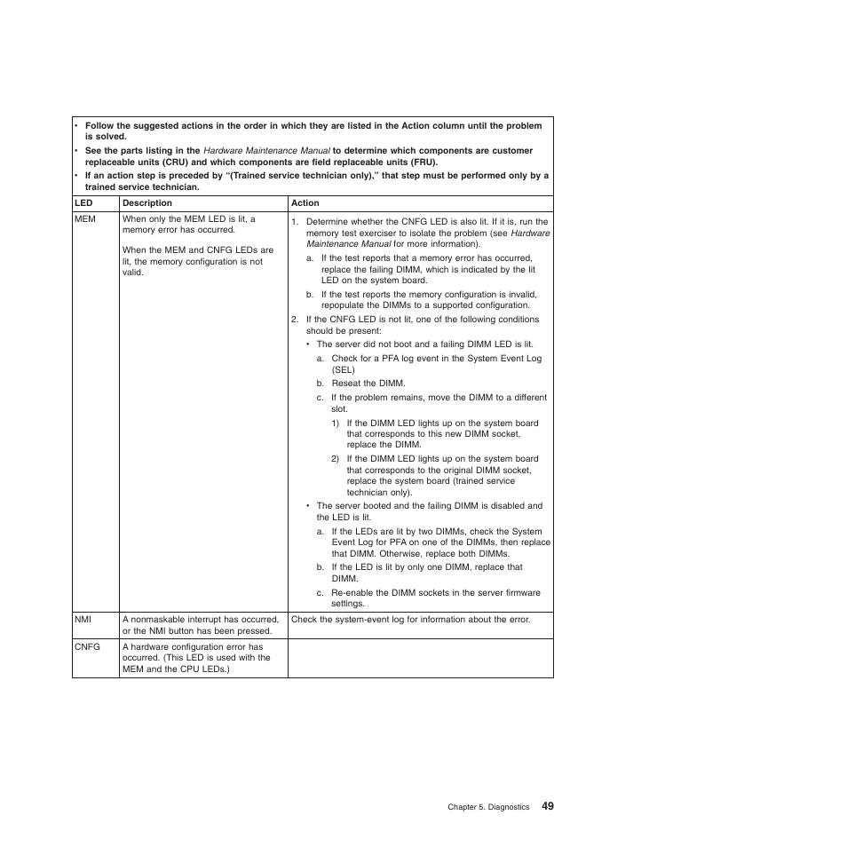 Lenovo THINKSERVER 3797 User Manual | Page 57 / 266