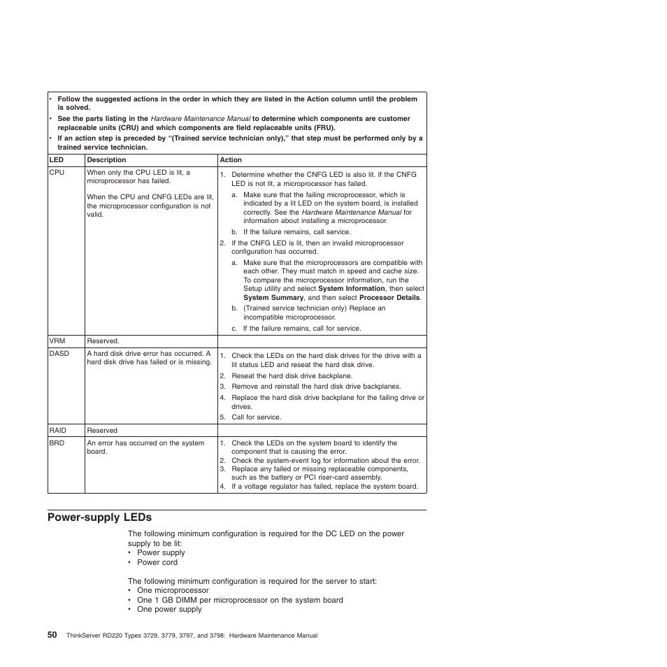 Power-supply leds | Lenovo THINKSERVER 3797 User Manual | Page 58 / 266