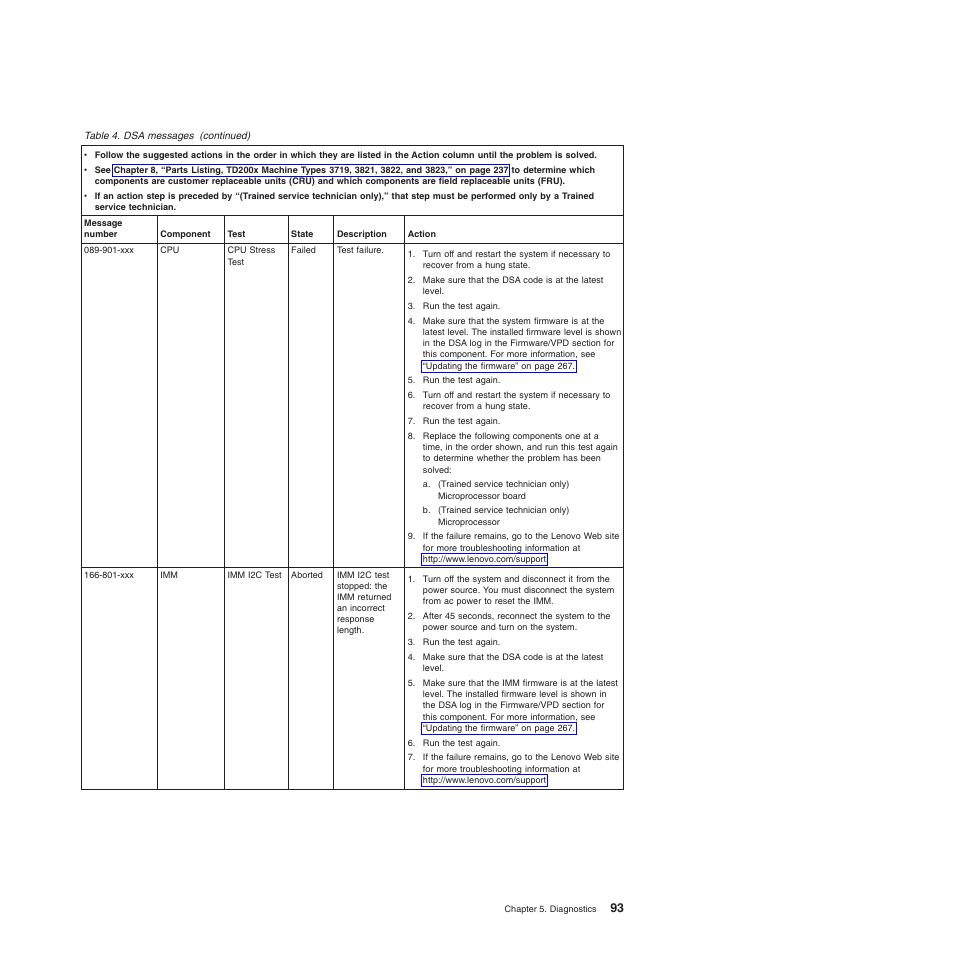 Lenovo THINKSERVER 3821 User Manual | Page 101 / 304