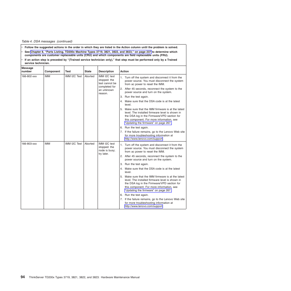 Lenovo THINKSERVER 3821 User Manual | Page 102 / 304