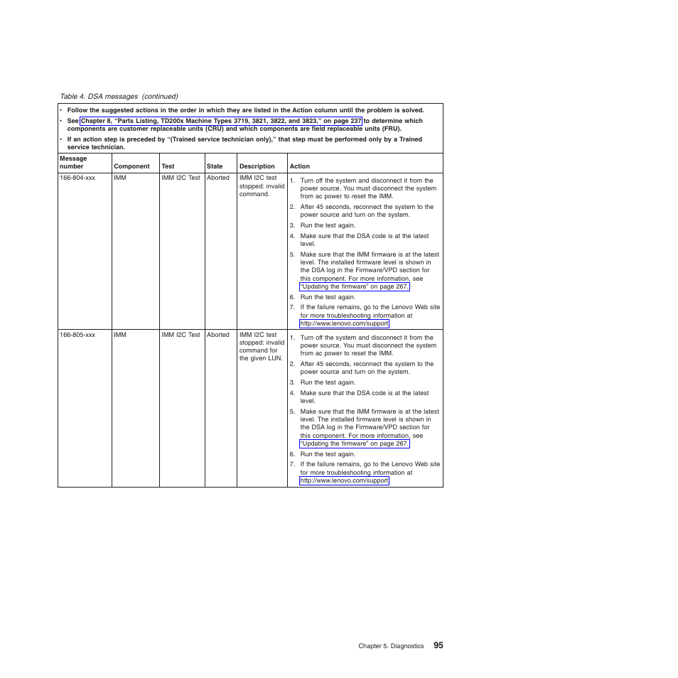 Lenovo THINKSERVER 3821 User Manual | Page 103 / 304