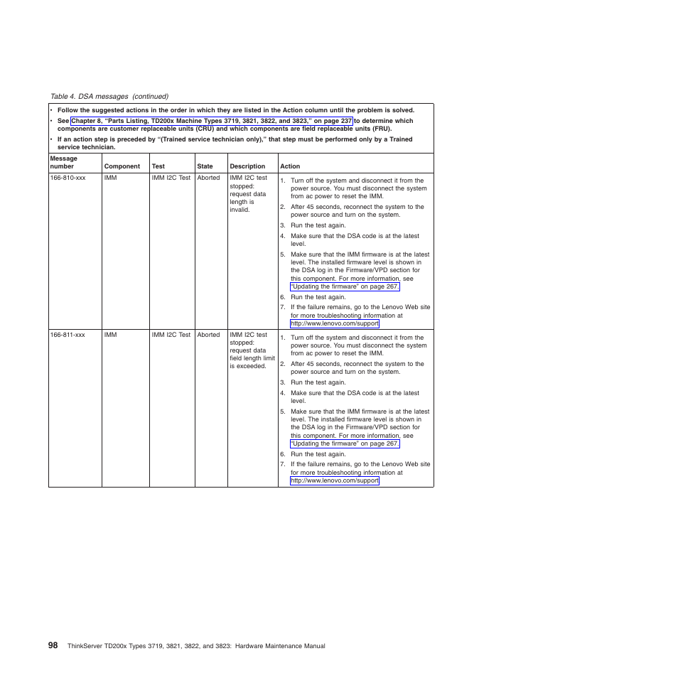 Lenovo THINKSERVER 3821 User Manual | Page 106 / 304