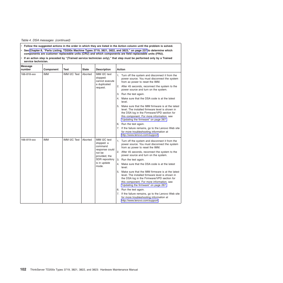 Lenovo THINKSERVER 3821 User Manual | Page 110 / 304