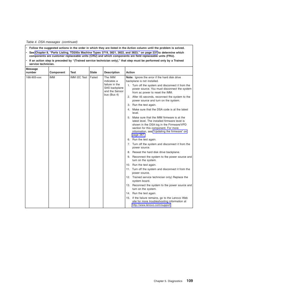 Lenovo THINKSERVER 3821 User Manual | Page 117 / 304