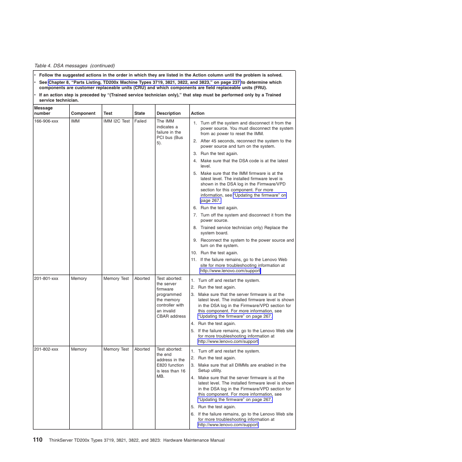 Lenovo THINKSERVER 3821 User Manual | Page 118 / 304