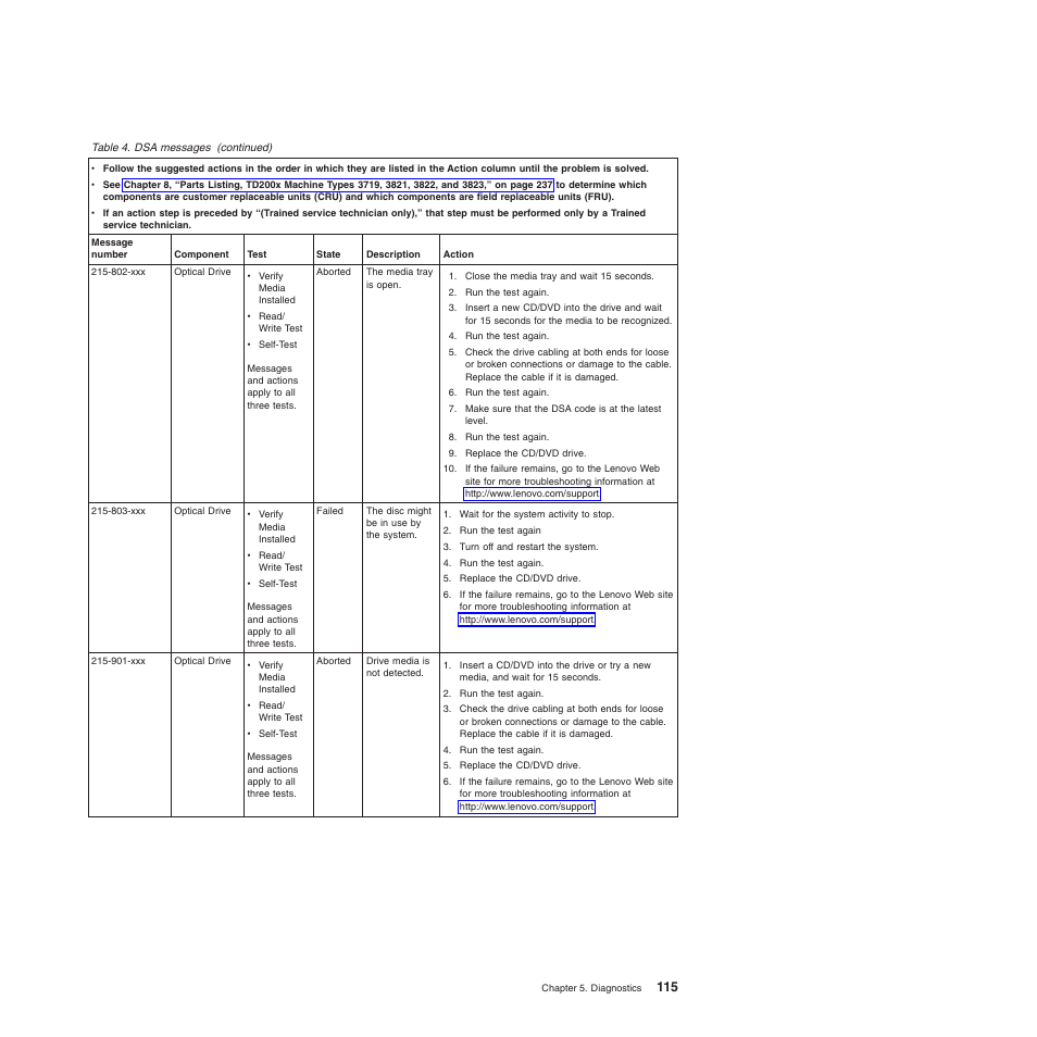 Lenovo THINKSERVER 3821 User Manual | Page 123 / 304