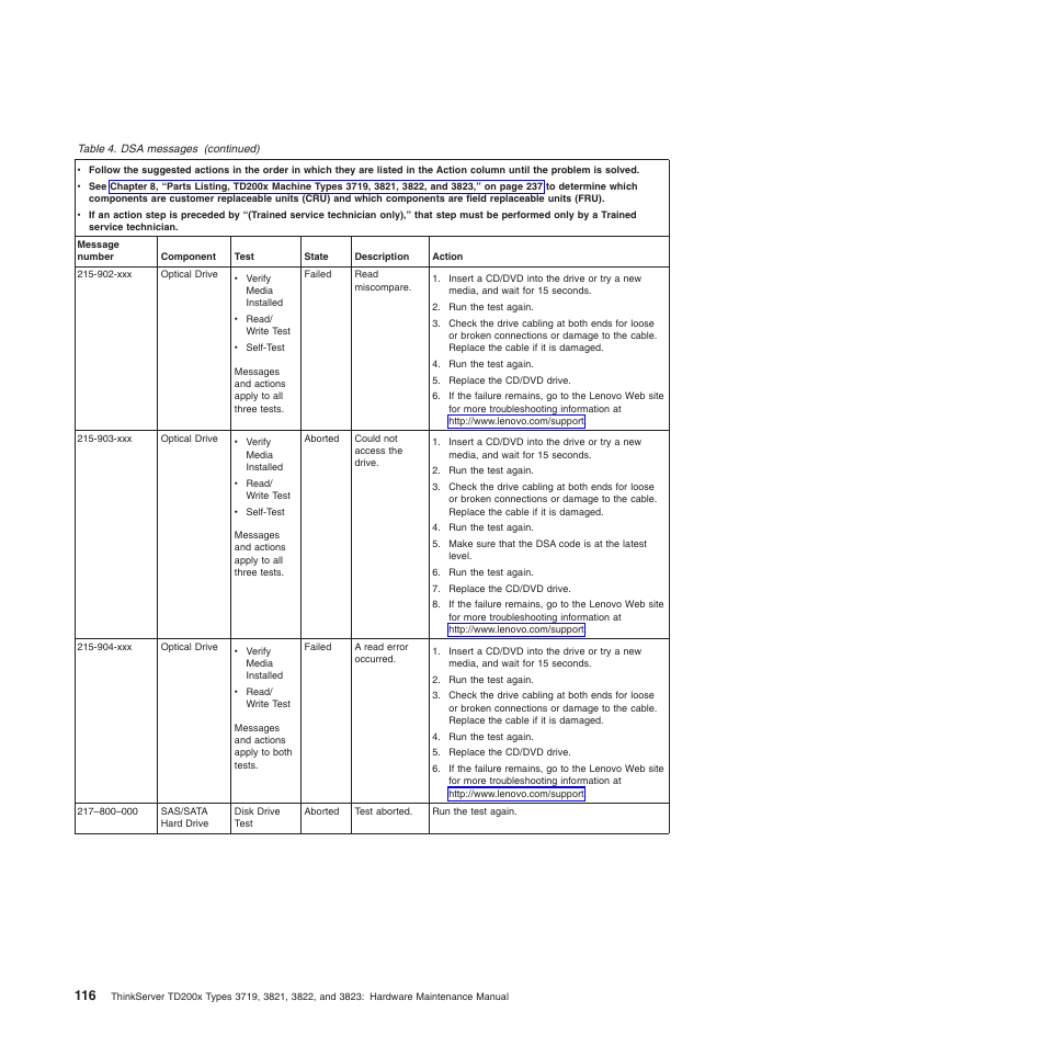 Lenovo THINKSERVER 3821 User Manual | Page 124 / 304