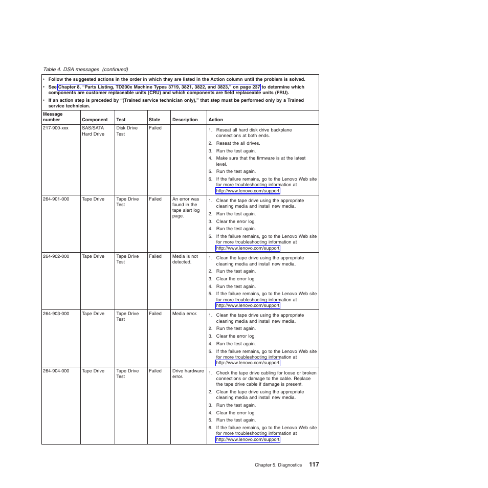 Lenovo THINKSERVER 3821 User Manual | Page 125 / 304