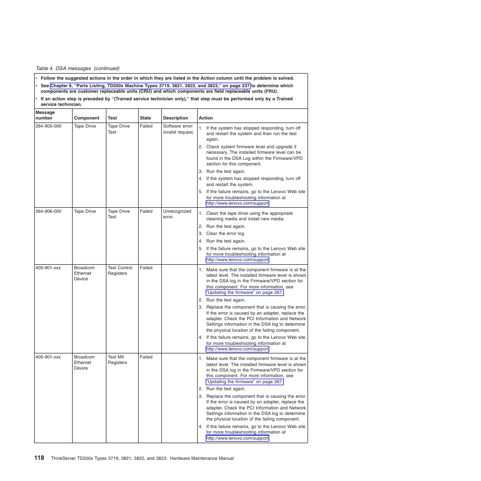 Lenovo THINKSERVER 3821 User Manual | Page 126 / 304