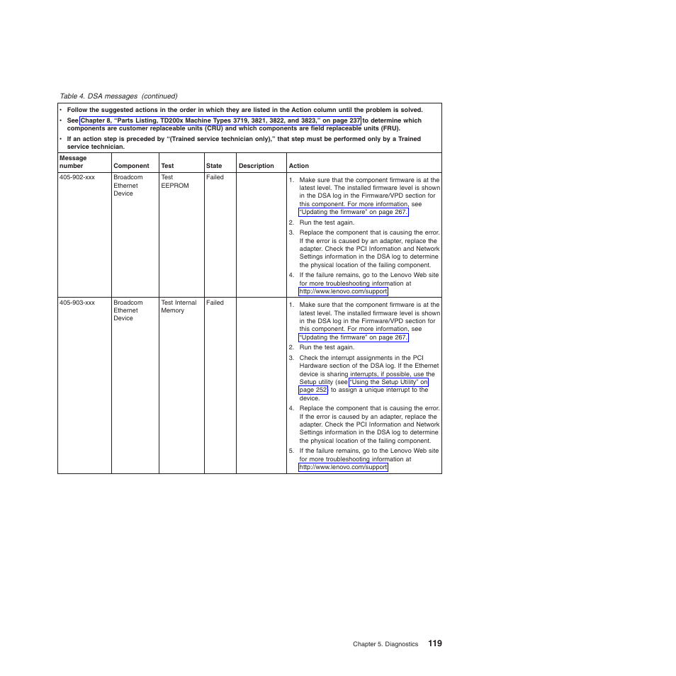 Lenovo THINKSERVER 3821 User Manual | Page 127 / 304