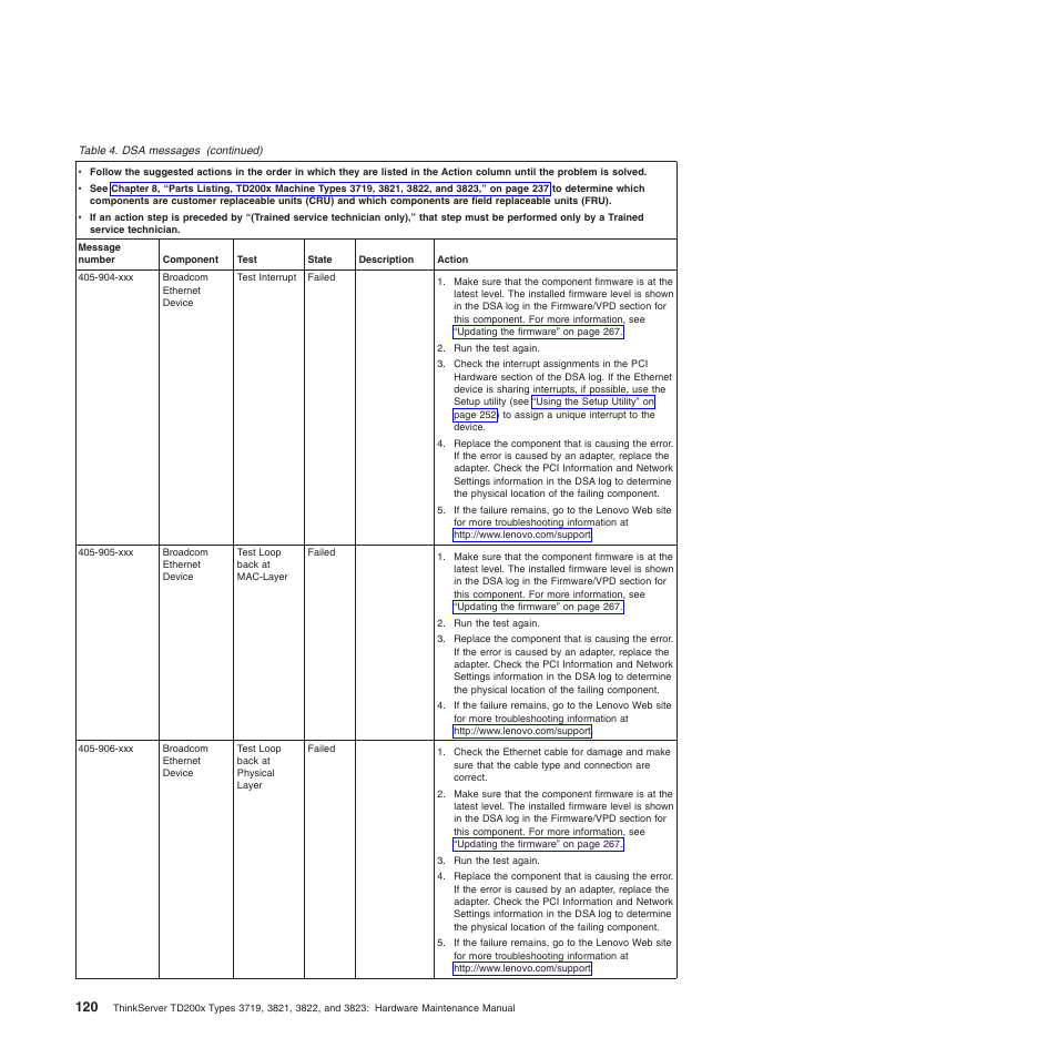 Lenovo THINKSERVER 3821 User Manual | Page 128 / 304