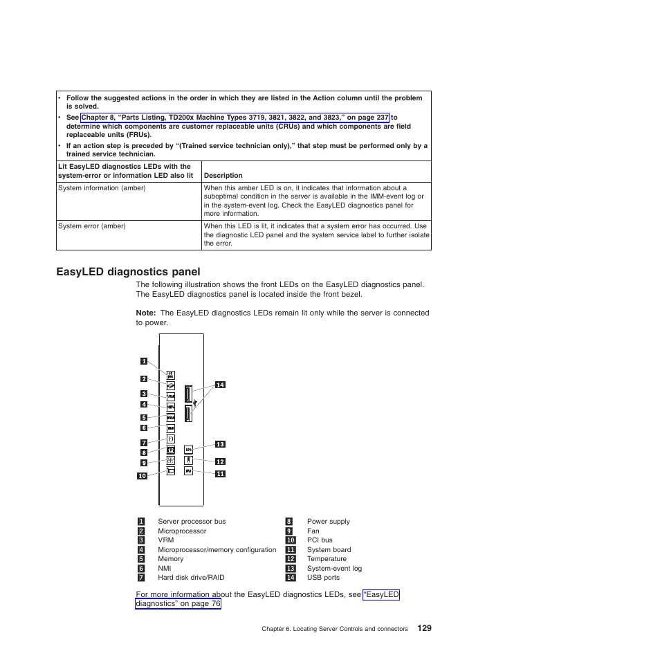 Easyled diagnostics panel | Lenovo THINKSERVER 3821 User Manual | Page 137 / 304