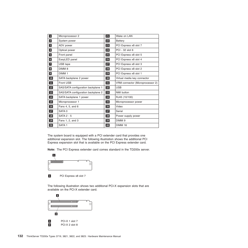 Lenovo THINKSERVER 3821 User Manual | Page 140 / 304