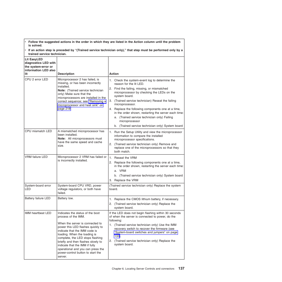 Lenovo THINKSERVER 3821 User Manual | Page 145 / 304