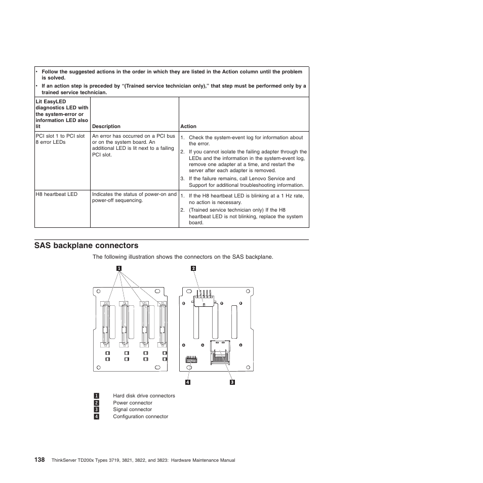 Sas backplane connectors | Lenovo THINKSERVER 3821 User Manual | Page 146 / 304