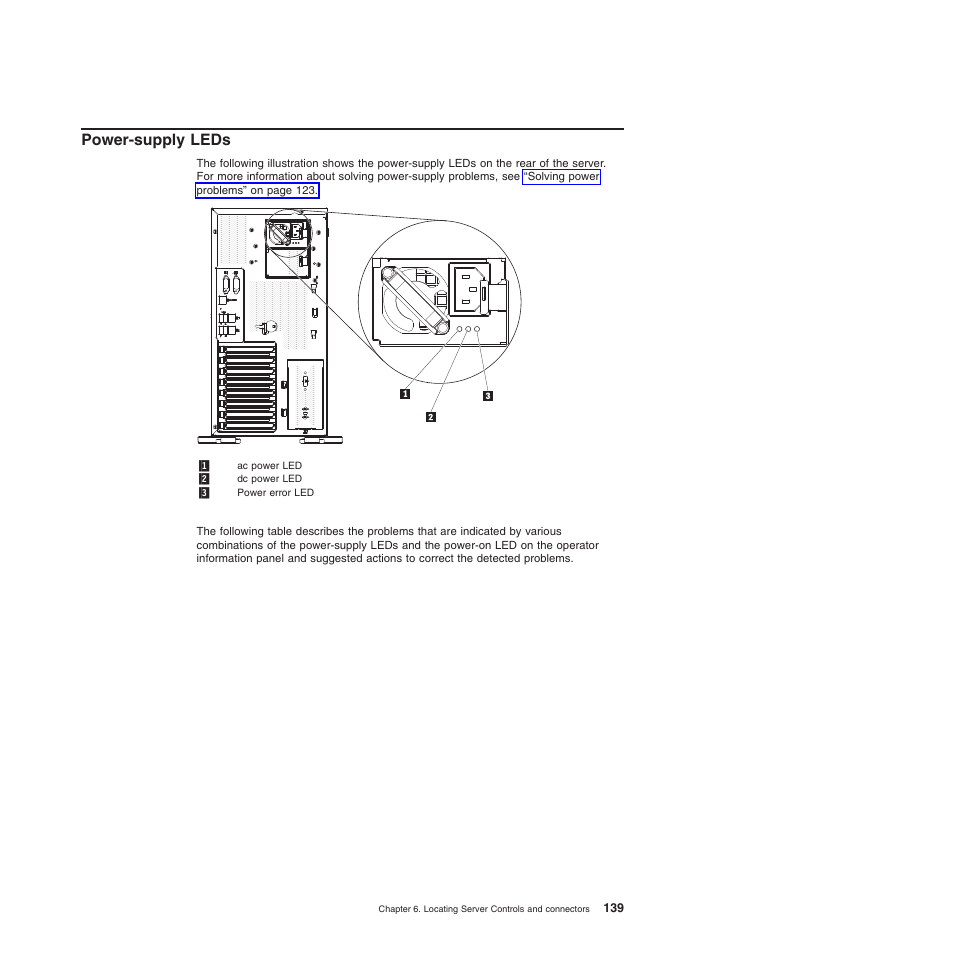 Power-supply leds | Lenovo THINKSERVER 3821 User Manual | Page 147 / 304