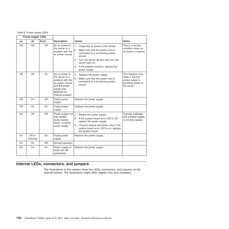 Internal leds, connectors, and jumpers | Lenovo THINKSERVER 3821 User Manual | Page 148 / 304