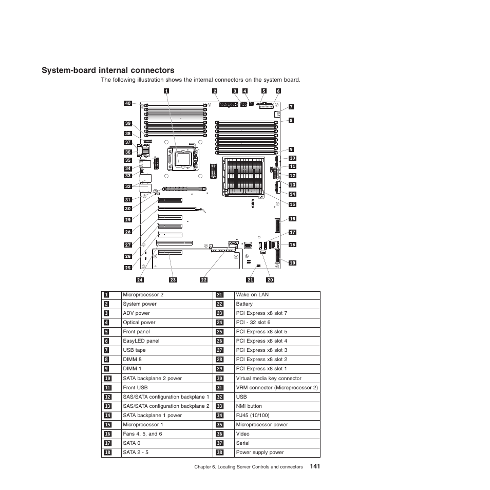 System-board internal connectors | Lenovo THINKSERVER 3821 User Manual | Page 149 / 304