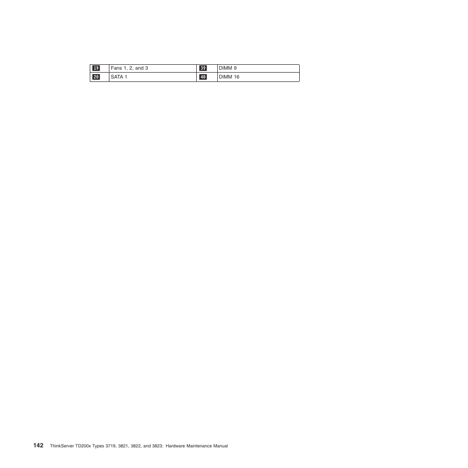 Lenovo THINKSERVER 3821 User Manual | Page 150 / 304