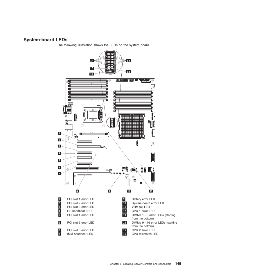 System-board leds | Lenovo THINKSERVER 3821 User Manual | Page 153 / 304