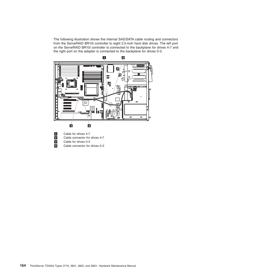 Lenovo THINKSERVER 3821 User Manual | Page 172 / 304